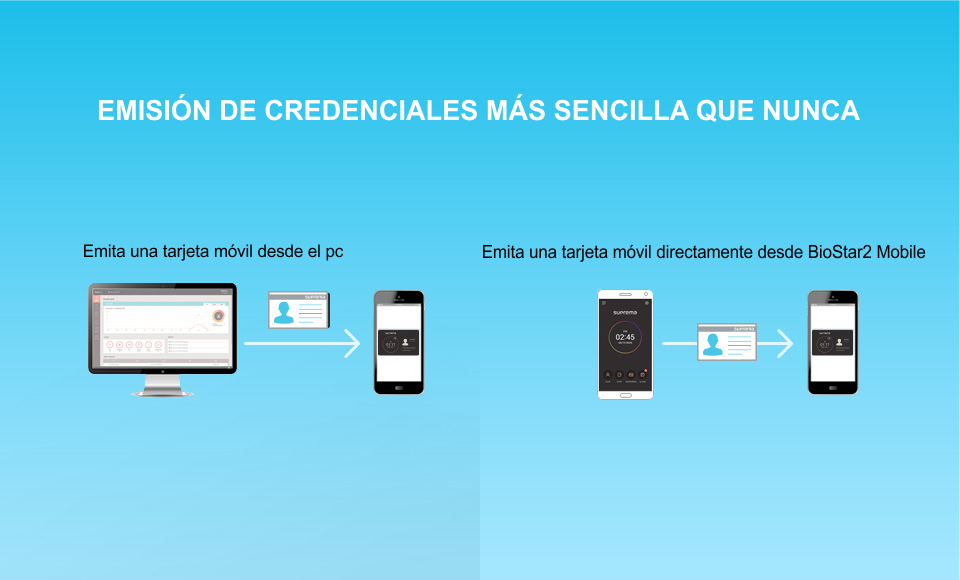 emision de credenciales